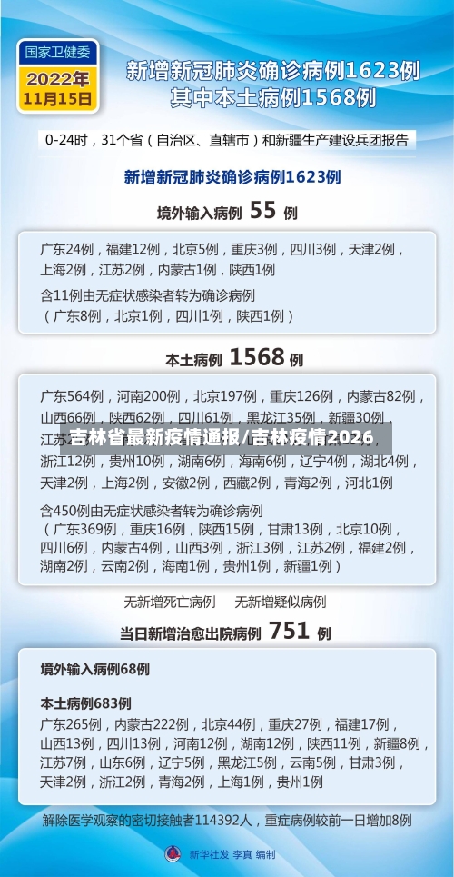 吉林省最新疫情通报/吉林疫情2026