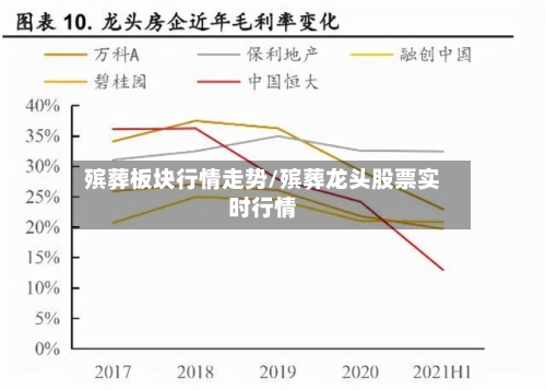 殡葬板块行情走势/殡葬龙头股票实时行情