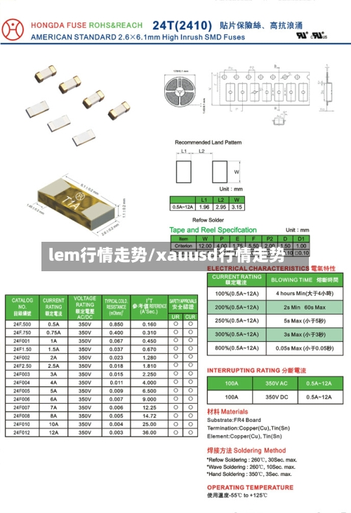 lem行情走势/xauusd行情走势