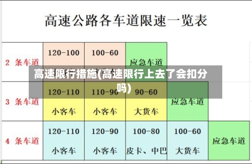高速限行措施(高速限行上去了会扣分吗)