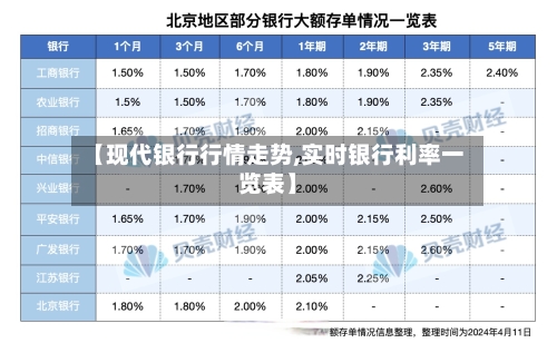 【现代银行行情走势,实时银行利率一览表】