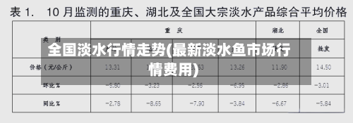 全国淡水行情走势(最新淡水鱼市场行情费用)