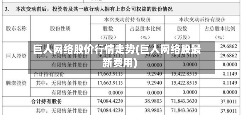 巨人网络股价行情走势(巨人网络股最新费用)