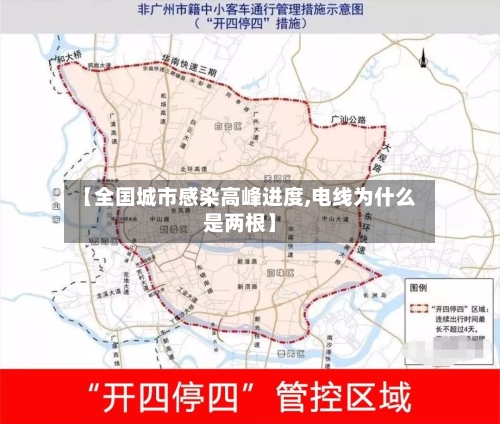 【全国城市感染高峰进度,电线为什么是两根】