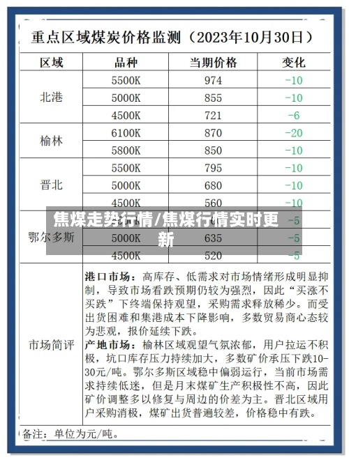 焦煤走势行情/焦煤行情实时更新
