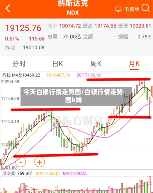 今天白银行情走势图/白银行情走势图k线
