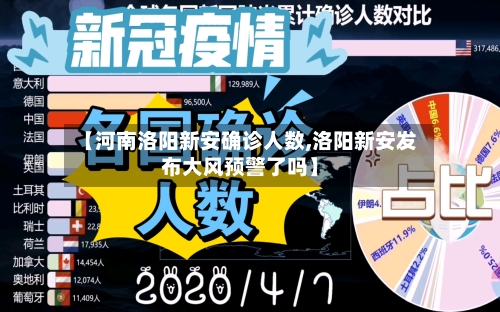 【河南洛阳新安确诊人数,洛阳新安发布大风预警了吗】