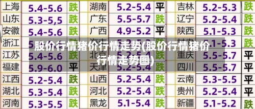 股价行情猪价行情走势(股价行情猪价行情走势图)