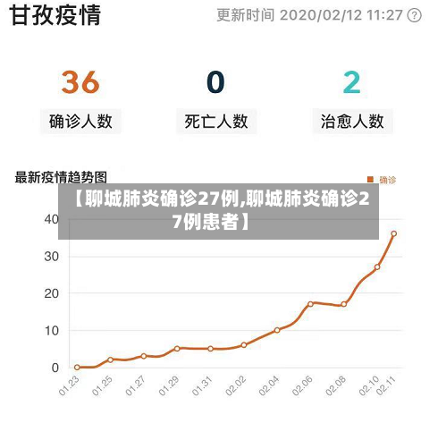 【聊城肺炎确诊27例,聊城肺炎确诊27例患者】