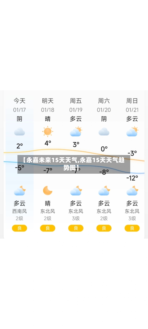 【永嘉未来15天天气,永嘉15天天气趋势图】