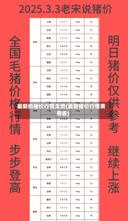 最新的猪价行情走势(最新猪价行情费用表)