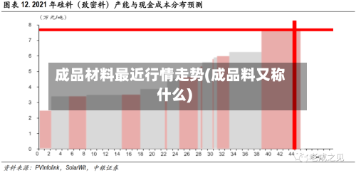 成品材料最近行情走势(成品料又称什么)