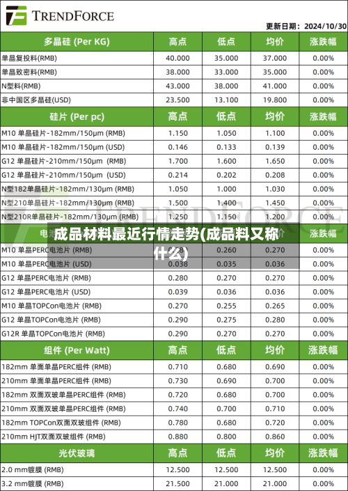 成品材料最近行情走势(成品料又称什么)