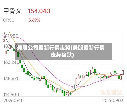 美股公司最新行情走势(美股最新行情走势谷歌)