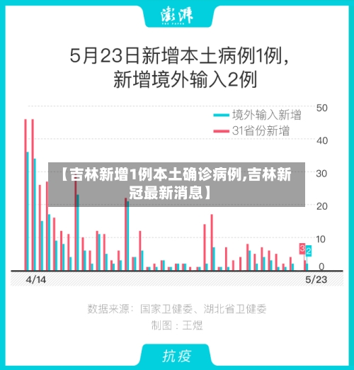 【吉林新增1例本土确诊病例,吉林新冠最新消息】