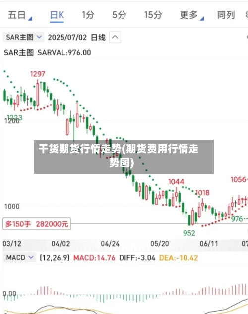 干货期货行情走势(期货费用行情走势图)