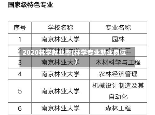 2020林学就业率(林学专业就业岗位)