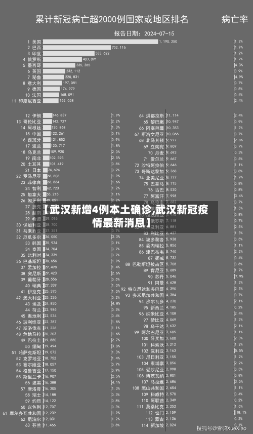 【武汉新增4例本土确诊,武汉新冠疫情最新消息】