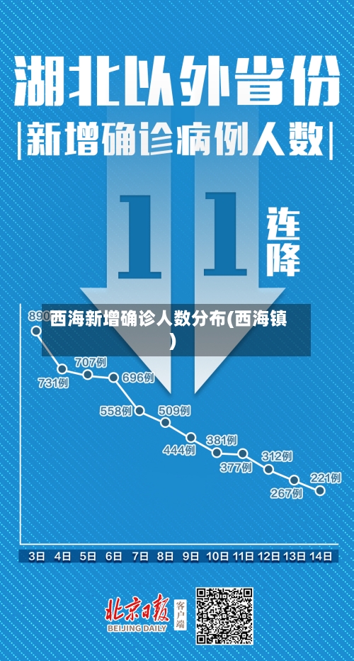 西海新增确诊人数分布(西海镇)
