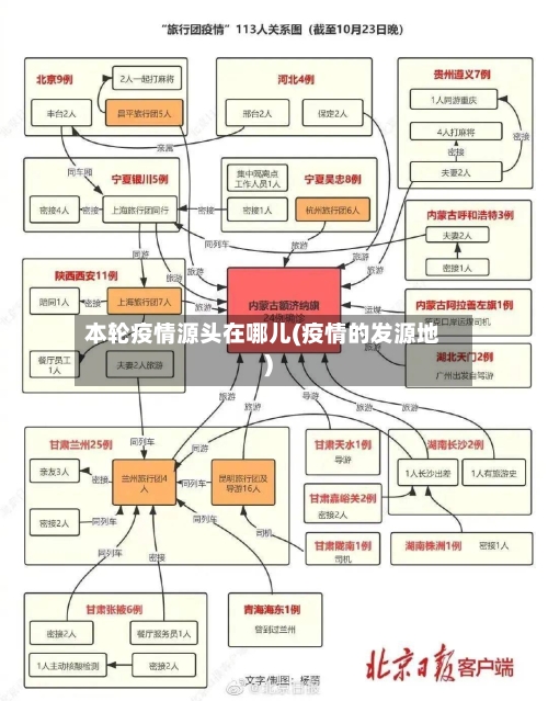 本轮疫情源头在哪儿(疫情的发源地)