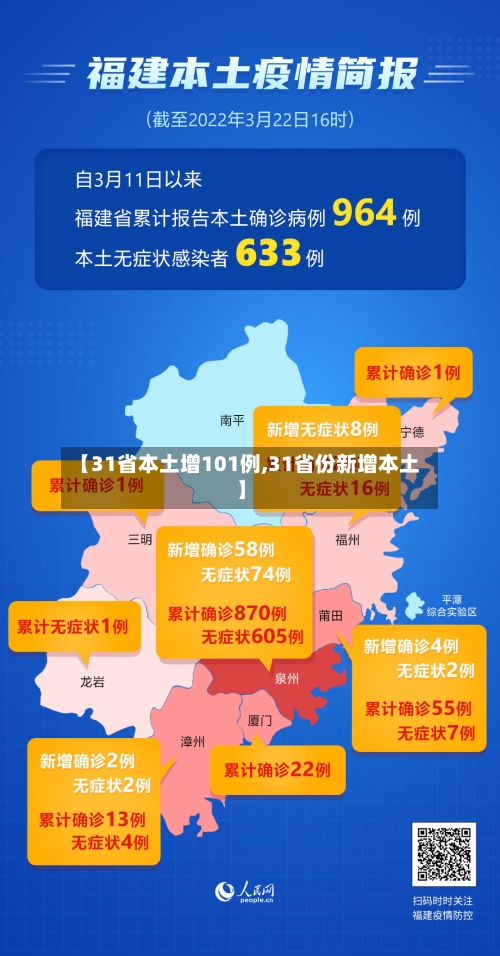 【31省本土增101例,31省份新增本土】