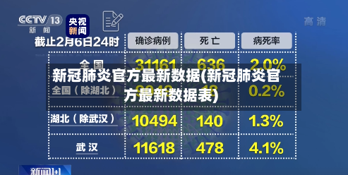 新冠肺炎官方最新数据(新冠肺炎官方最新数据表)