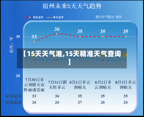 【15天天气准,15天精准天气查询】