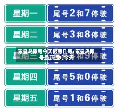 秦皇岛限号今天限号几号/秦皇岛限号最新通知今天