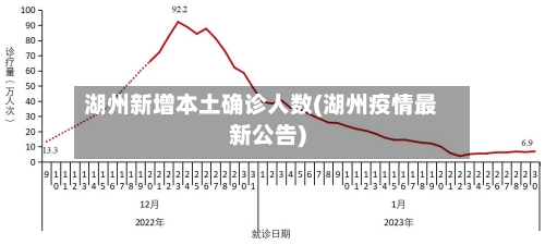 湖州新增本土确诊人数(湖州疫情最新公告)