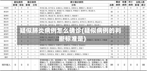 疑似肺炎病例怎么确诊(疑似病例的判断标准是)