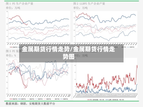 金属期货行情走势/金属期货行情走势图