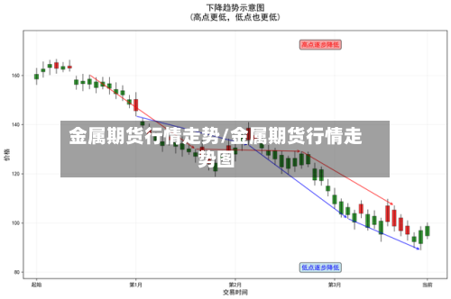 金属期货行情走势/金属期货行情走势图