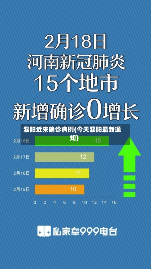 濮阳近来确诊病例(今天濮阳最新通知)