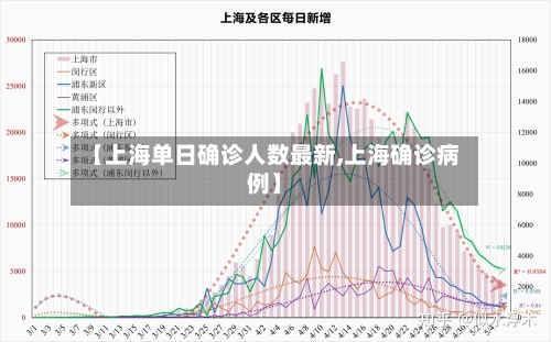 【上海单日确诊人数最新,上海确诊病例】