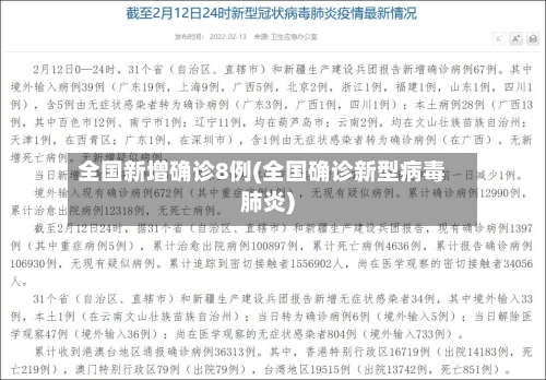 全国新增确诊8例(全国确诊新型病毒肺炎)