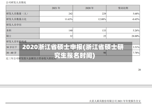 2020浙江省硕士申报(浙江省硕士研究生报名时间)