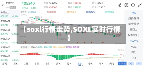 【soxl行情走势,SOXL实时行情】