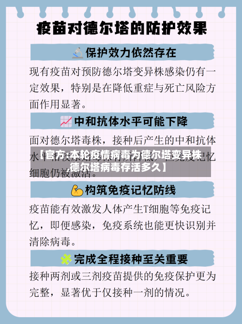 【官方:本轮疫情病毒为德尔塔变异株,德尔塔病毒存活多久】
