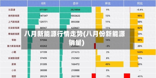 八月新能源行情走势(八月份新能源销量)
