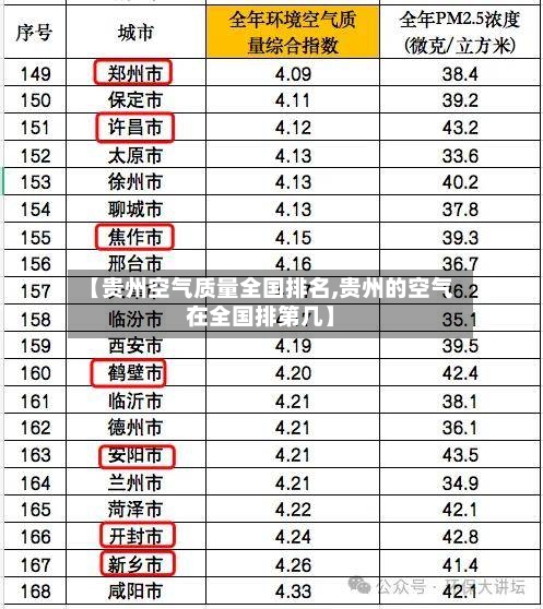 【贵州空气质量全国排名,贵州的空气在全国排第几】