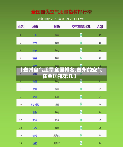 【贵州空气质量全国排名,贵州的空气在全国排第几】