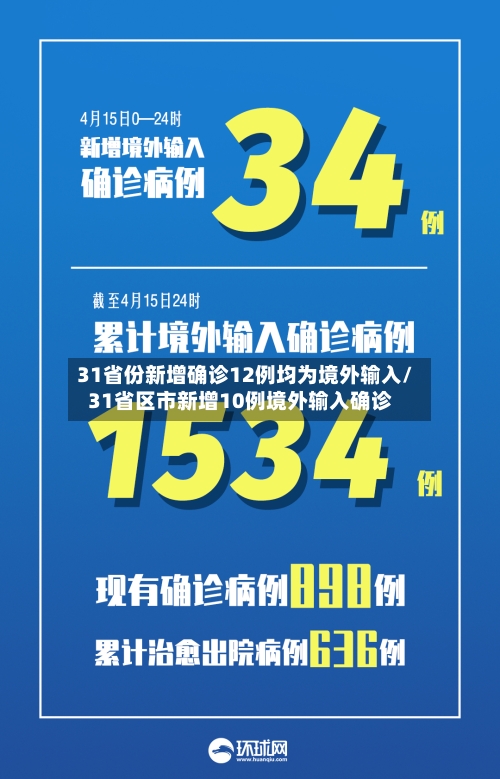31省份新增确诊12例均为境外输入/31省区市新增10例境外输入确诊