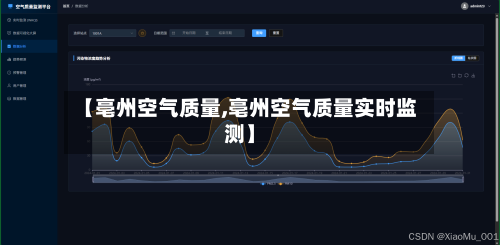 【亳州空气质量,亳州空气质量实时监测】