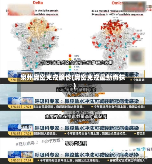 泉州奥密克戎确诊(奥密克戎最新毒株)