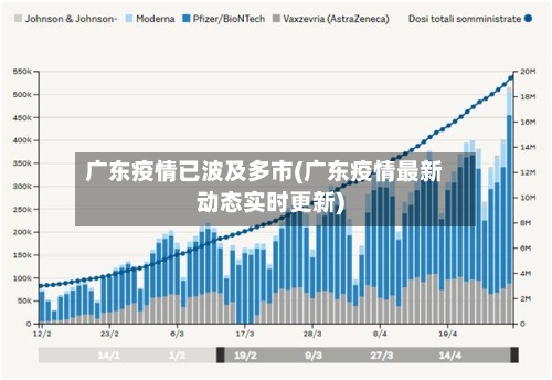 广东疫情已波及多市(广东疫情最新动态实时更新)