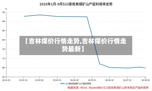 【吉林煤价行情走势,吉林煤价行情走势最新】