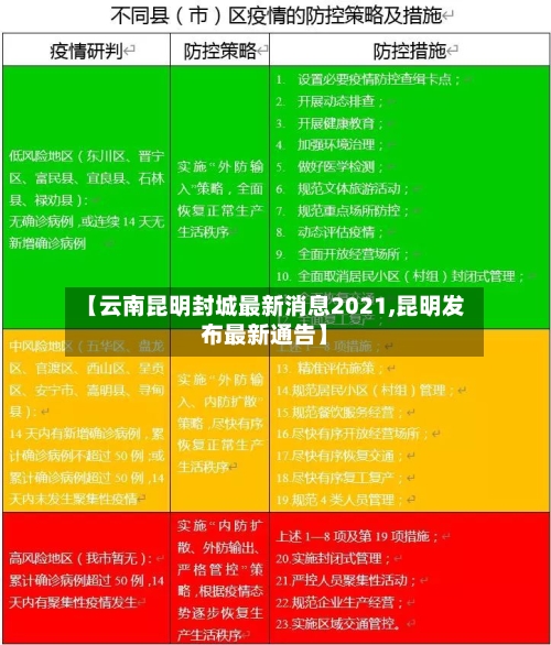 【云南昆明封城最新消息2021,昆明发布最新通告】