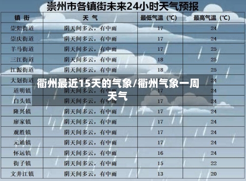衢州最近15天的气象/衢州气象一周天气