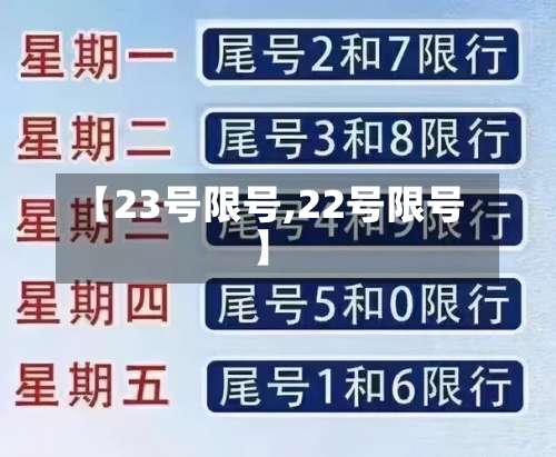 【23号限号,22号限号】