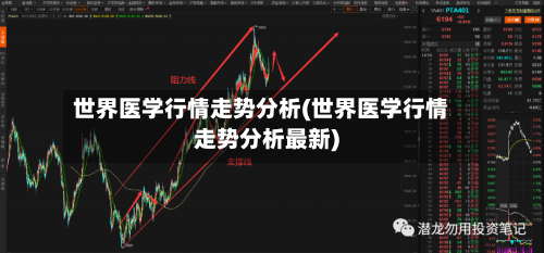 世界医学行情走势分析(世界医学行情走势分析最新)